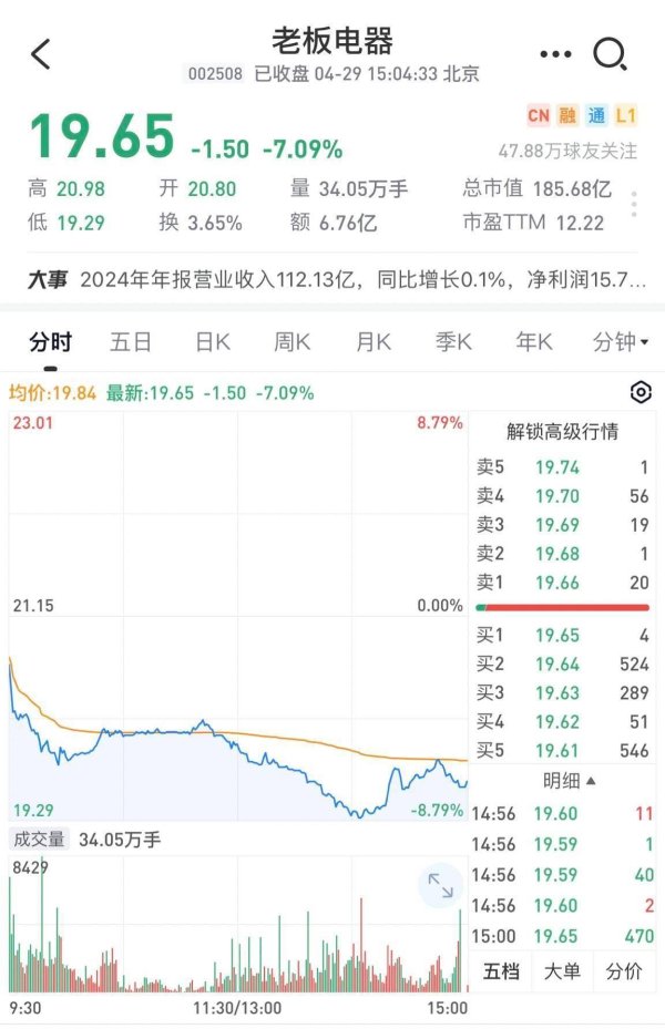 专业配资炒股 财报苦涩、股价大跌，老板电器任富佳陷入自嗨与房产深坑