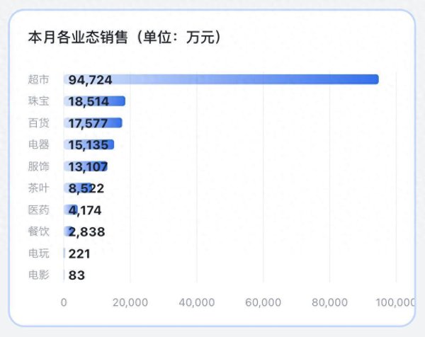 炒股配资评测网 4个月卖了80亿！胖东来公布最新经营情况