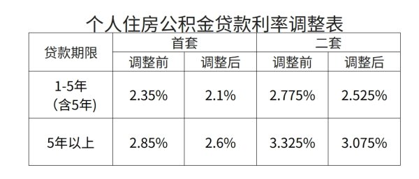 配资炒股票 建业地产：4月合同销售额6亿元 同比降20.2%