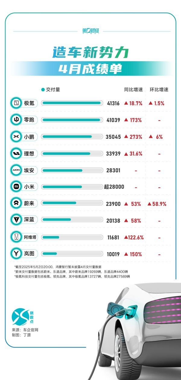 配资炒股平台官网 广汽集团：4月汽车销量同比下降12.66%