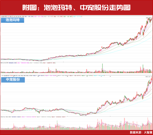 低息配资公司 未来12个月：冲击4600点！