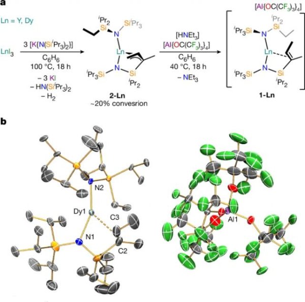 杠杆配资业务 科学家研发出新型低温分子存储材料：单平方厘米可存 3TB 数据